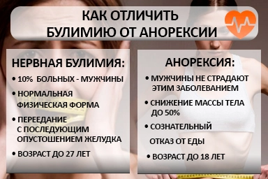 Лечение булимии в Солнечногорске