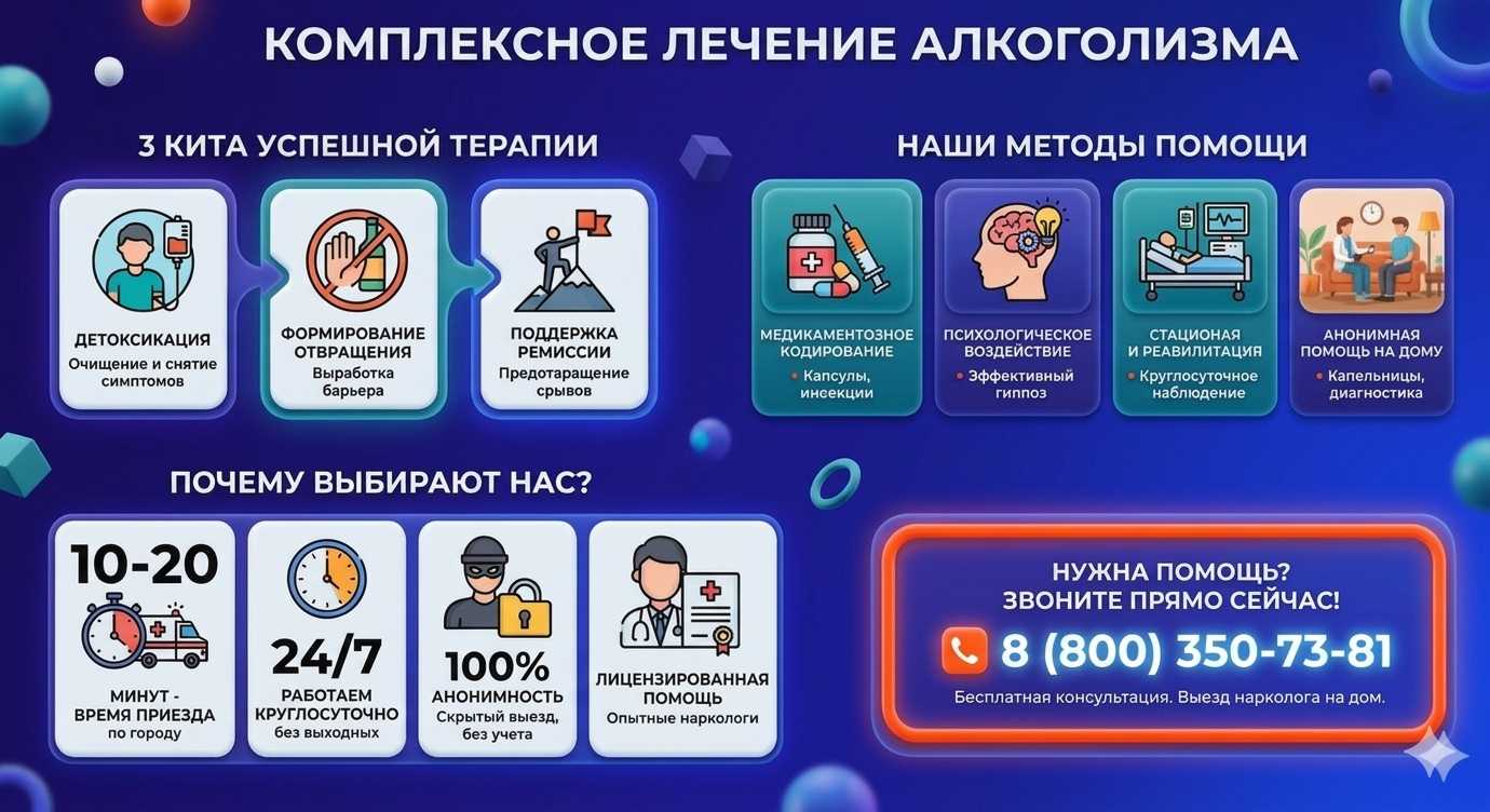 Инфографика о методах лечения алкоголизма в Солнечногорске: детоксикация, кодирование и анонимная помощь на дому от клиники Похмельная служба.